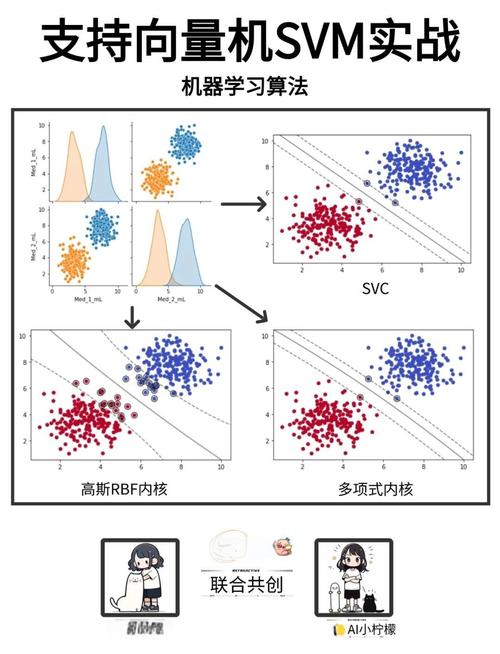 C++11新特性std::tuple如何高效运用在复杂数据结构中？