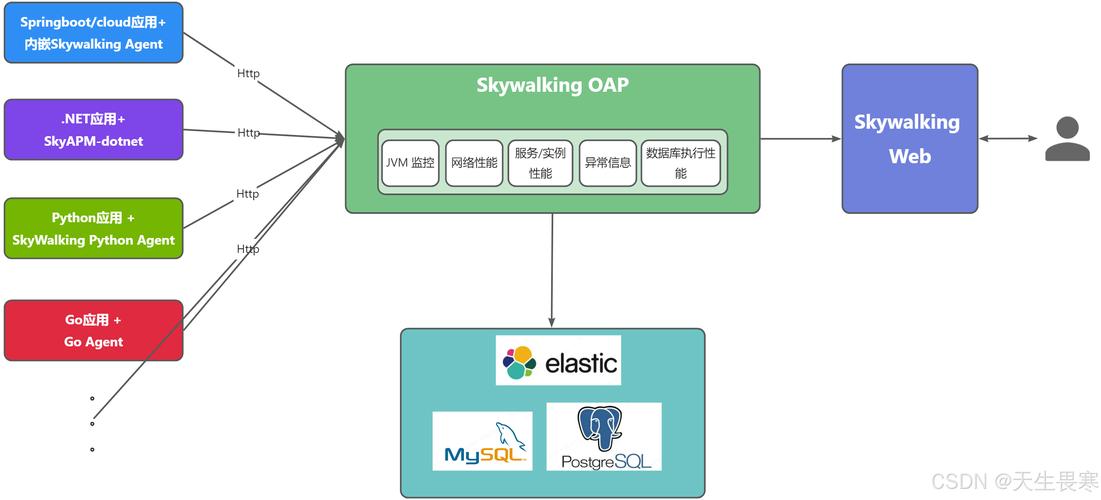 如何在Istio环境下配置SkyWalking以实现高效分布式追踪？