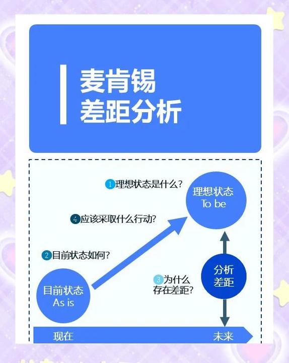 期待与项目目标之间有何根本差异？