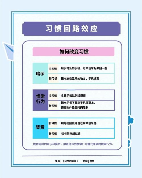 如何构建策略，引导用户形成习惯回路的关怀机制？