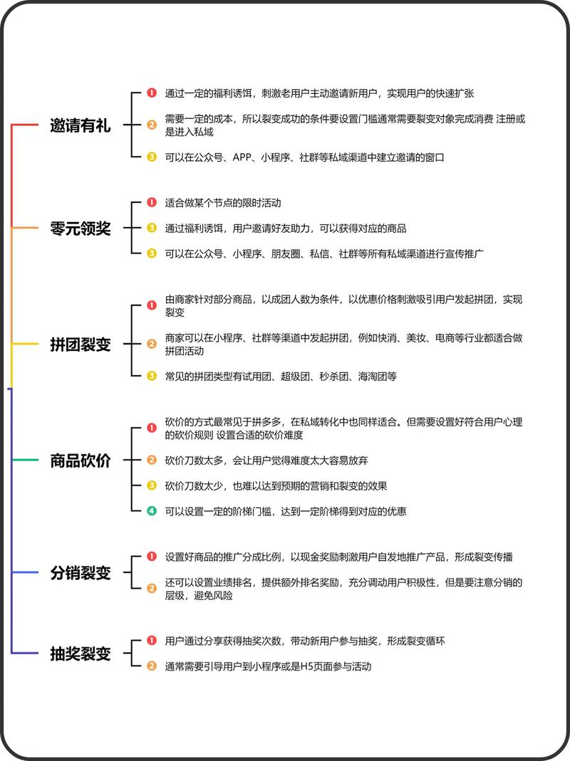 如何一步到位实现云裂变新站推广效果最大化？
