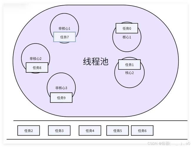 如何确定Java线程池的最佳配置参数？