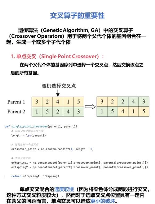 遗传算法中，实数编码的SBX（模拟二进制交叉）操作有何特点？