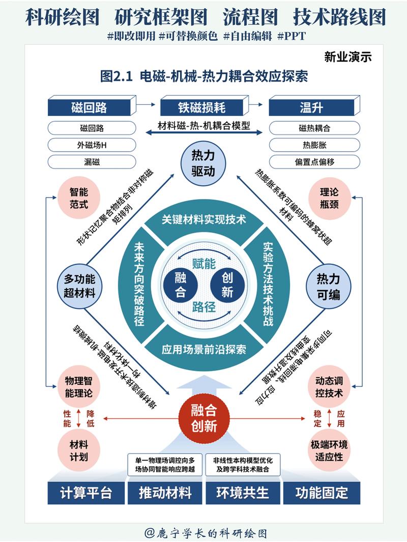 国研网数据库适用于哪些特定研究或分析项目？