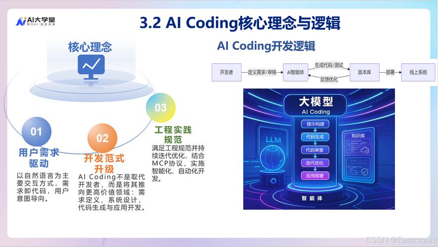 哪些公司团队适合AI Coding技术落地实施？