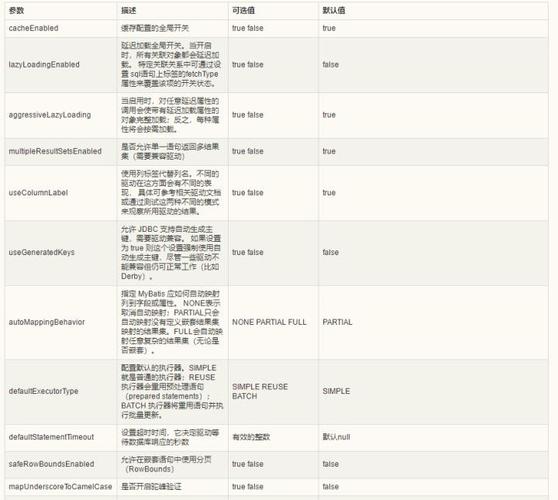 MyBatis配置文件有哪些核心要素，总结最全版本推荐收藏吗？