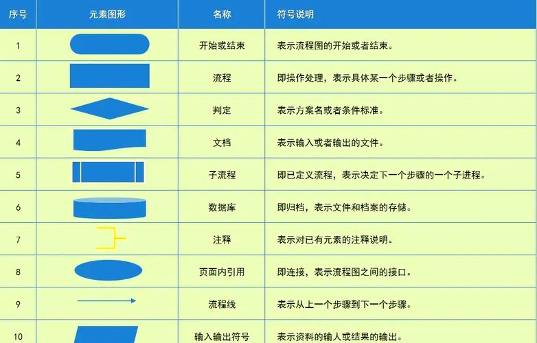 数据流程图中的四个基本符号分别是什么？