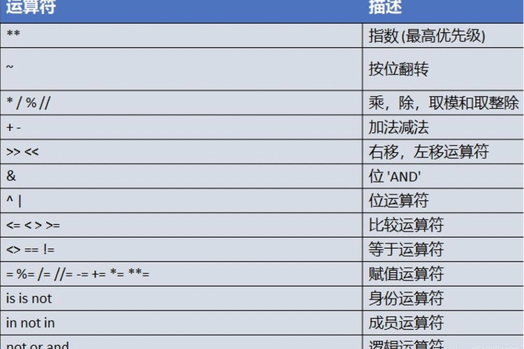 Lua中如何为无符号整数完美实现取余运算符？