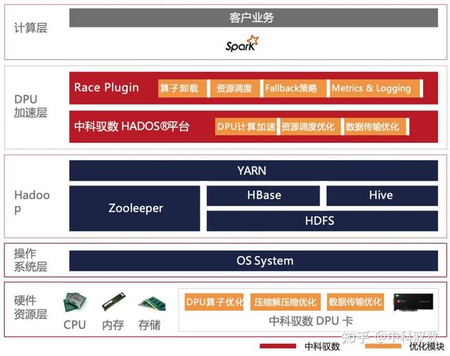 Spark 3.x版本中Spark Core的详细解析是怎样的？