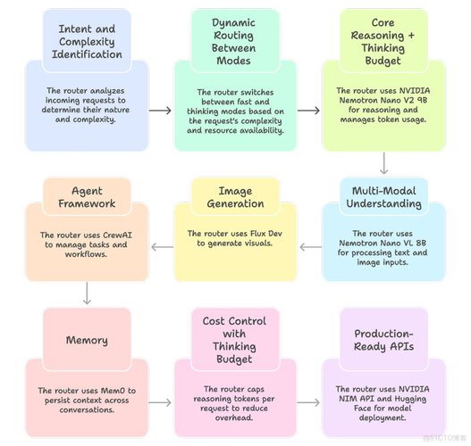 ThinkPHP中如何总结多种路由模式？