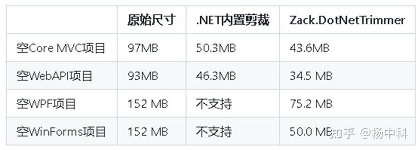 .NET Core的Zack.DotNetTrimmer剪裁器如何升级其瘦身引擎，并实现剪裁计划的录制与回放功能？