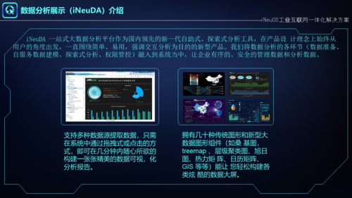 iNeuOS工业互联网操作系统支持3D模型在线编辑及实时数据统计和值分析吗？