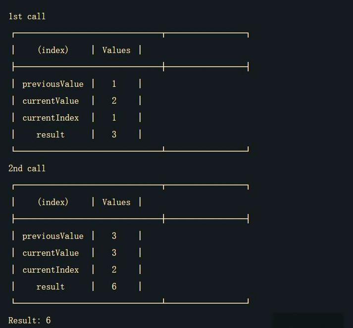 JavaScript的includes和reduce函数如何应用在数组中？