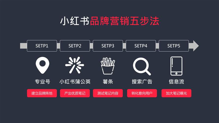 如何通过一招绝技,轻松达到营销新境界?