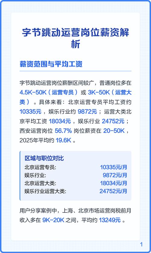 独立站店铺运营薪资水平如何？薪酬、前景与能力要求深度解析？
