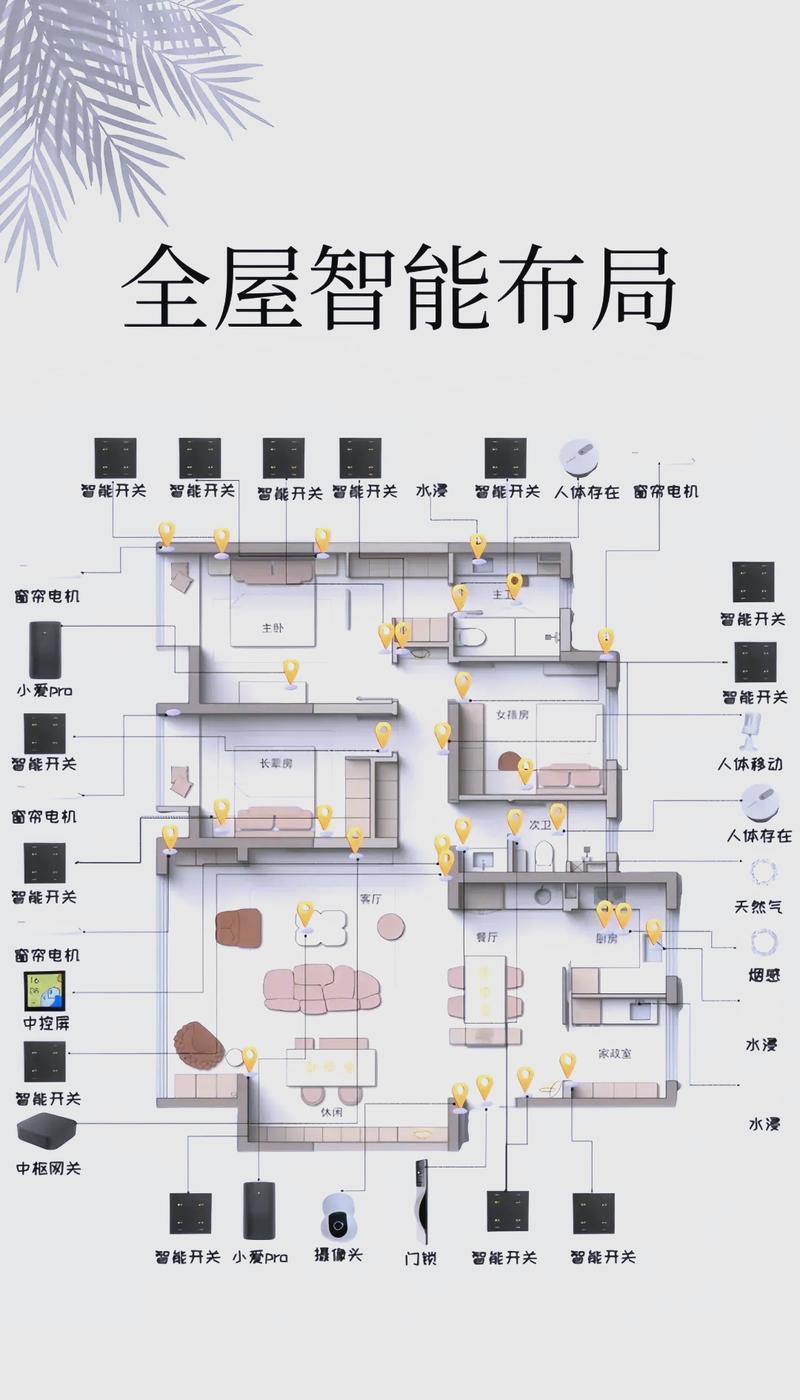 如何通过Java实现智能家居案例的详细讲解与操作步骤？
