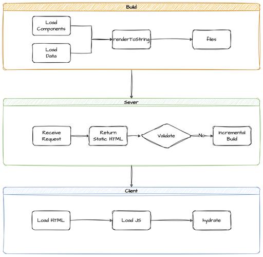 如何解决Vue项目中出现的跨域请求问题？