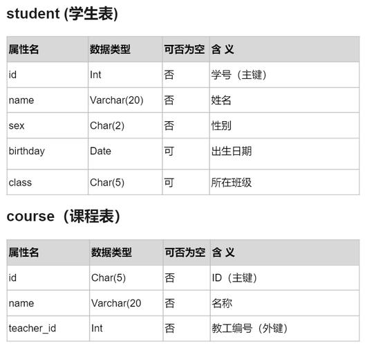 MySQL主键应该使用哪种数据类型来设置？