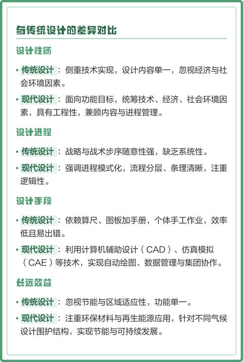 如何将艺术与技术完美融合，在个人网页设计中实现毕业论文的探究与实践？
