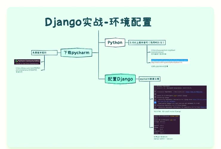 如何利用Python搭建个性化的Web开发框架？