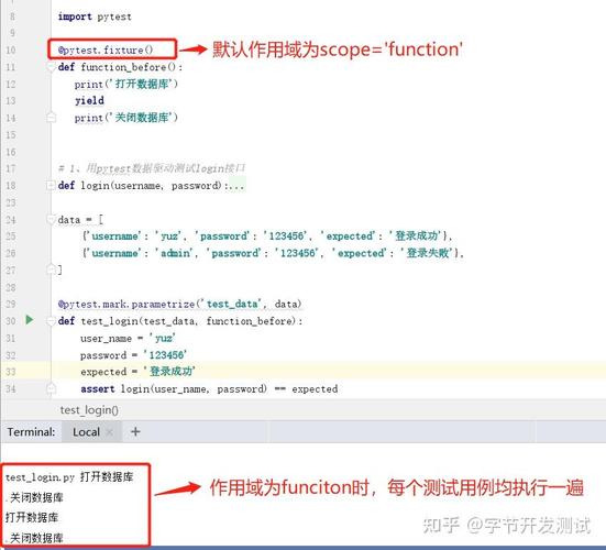 pytest中fixture的基本用法如何详细阐述？