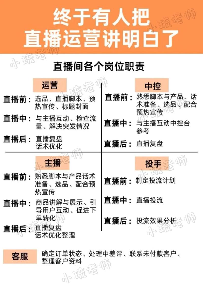 如何入门外贸直播代运营行业并洞察行业趋势？