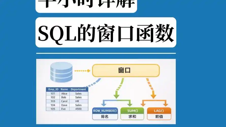 如何通过NULLS LAST语法巧妙解决SQL窗口函数中NULL值排序难题？