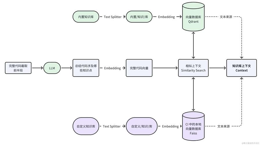 如何将CodeFirst模式自动生成Entity模型的长尾？