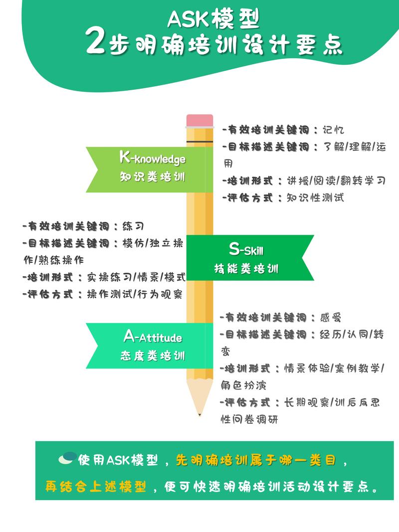 如何将模型训练系统优化以更好地处理长尾词？