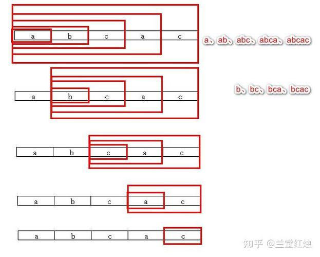 LeetCode 159题：如何找到只包含最多两个不同字符的最长连续子串？