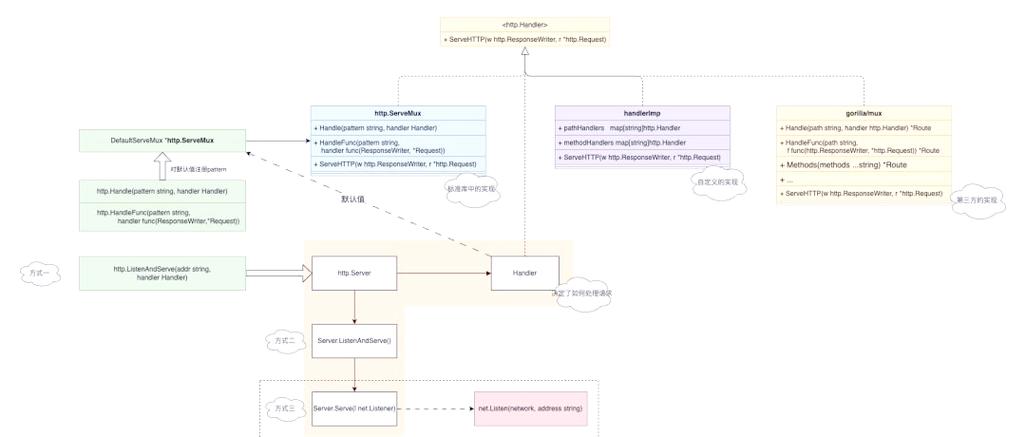 如何运用Go语言HTTP服务器函数高效实现静态文件下载操作？