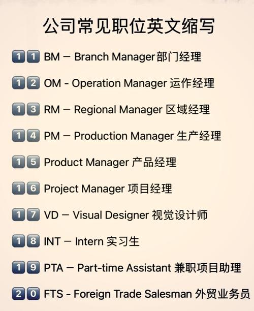 数据库管理人员简称是什么职位？