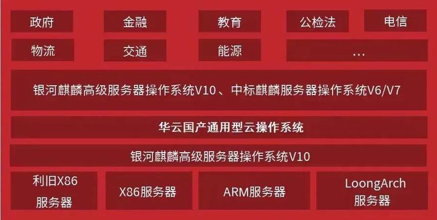 何时删除CentOS用户最优化，以避免潜在风险和资源浪费，实现高效管理？