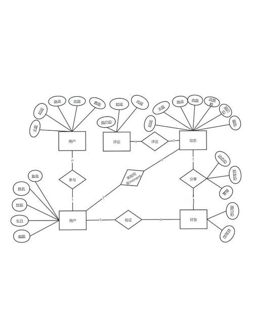 将e-r图转化为关系数据模型的过程属于哪类数据库设计方法？