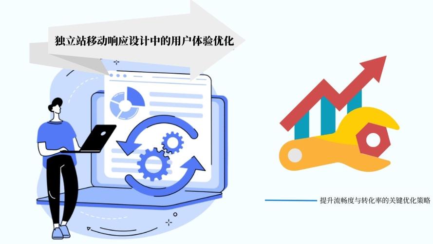 如何针对独立站响应速度慢的问题，进行有效优化提升用户体验？