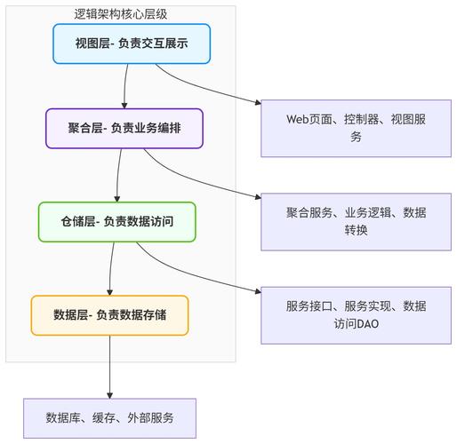 如何通过改写Yii框架事件机制来扩展其功能？