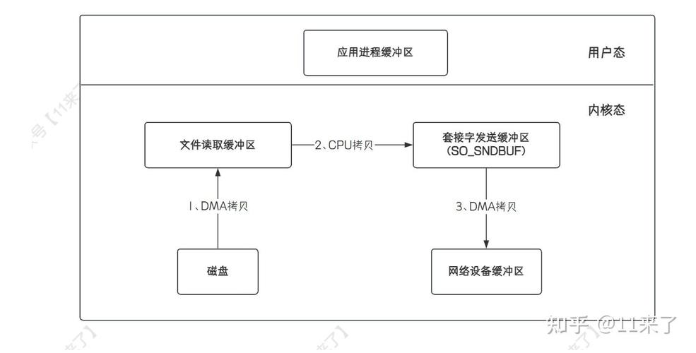 Netty系列教程：如何实现Netty中的MessageToByte编码器功能？