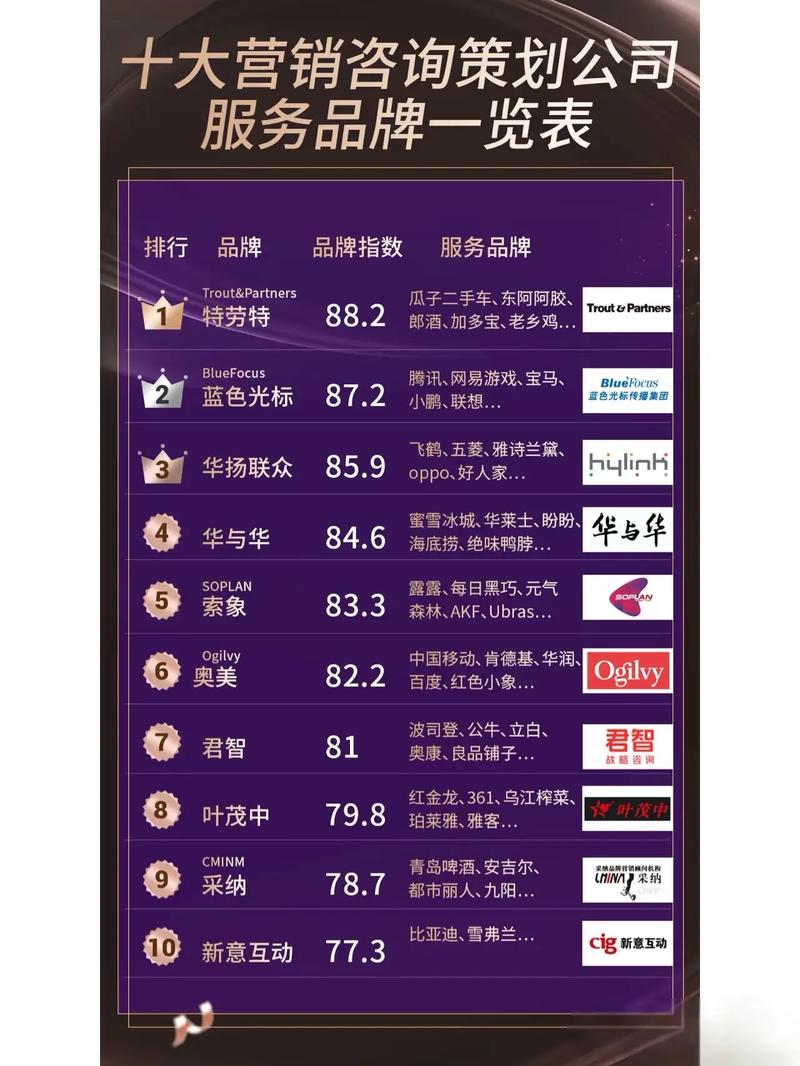 北京众多网络营销公司，如何挑选最靠谱的？