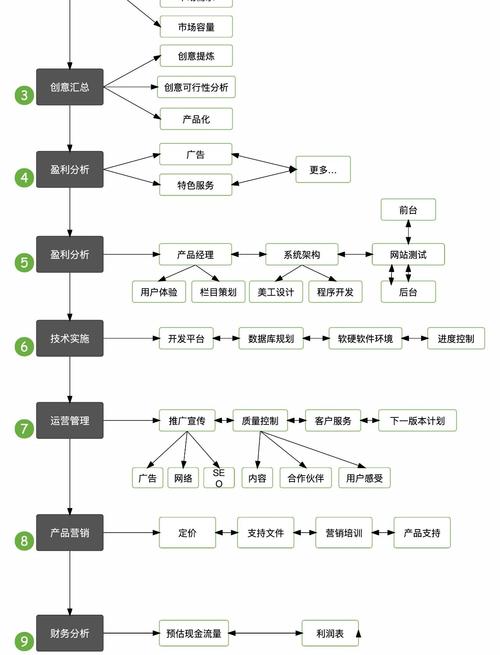 产品方案与项目方案的根本区别是什么？