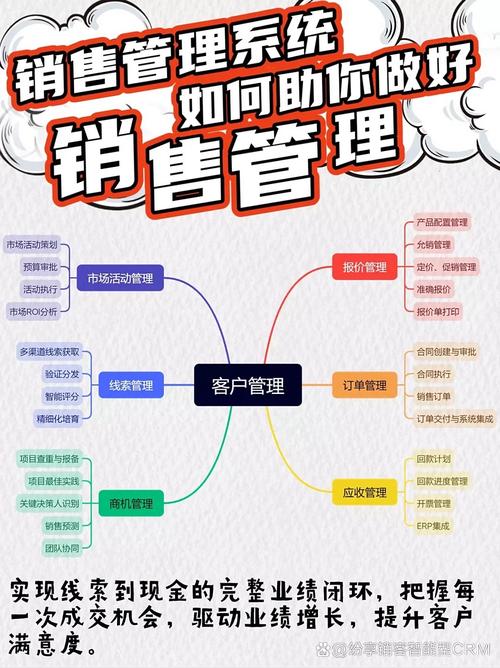 如何通过优化潜在客户展示策略来提升线索吸引力？