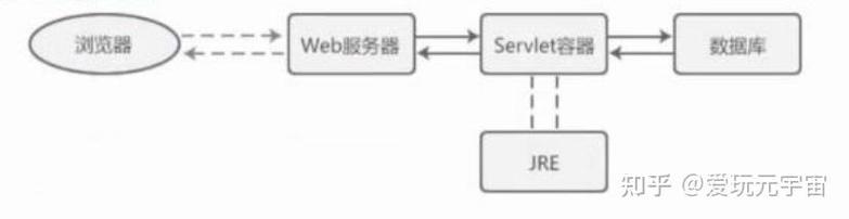 如何实现通过IDEA创建Servlet并配置web.xml文件？