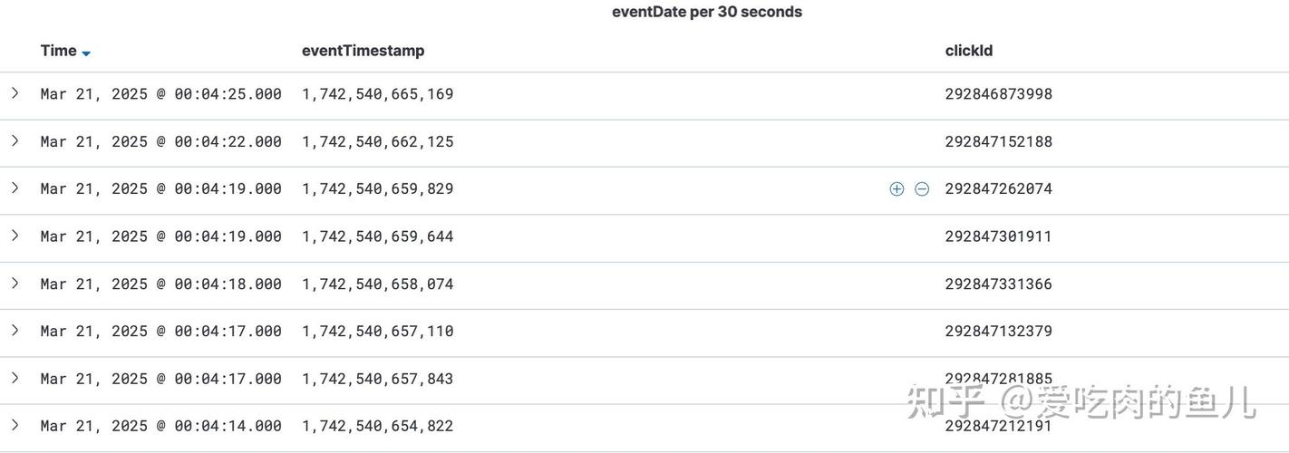 Kafka Java API为何有的topic能消费数据，有的却消费不到？