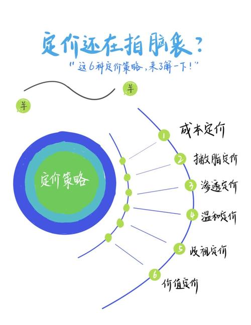 如何通过掌握网站建设定价策略来有效降低成本？