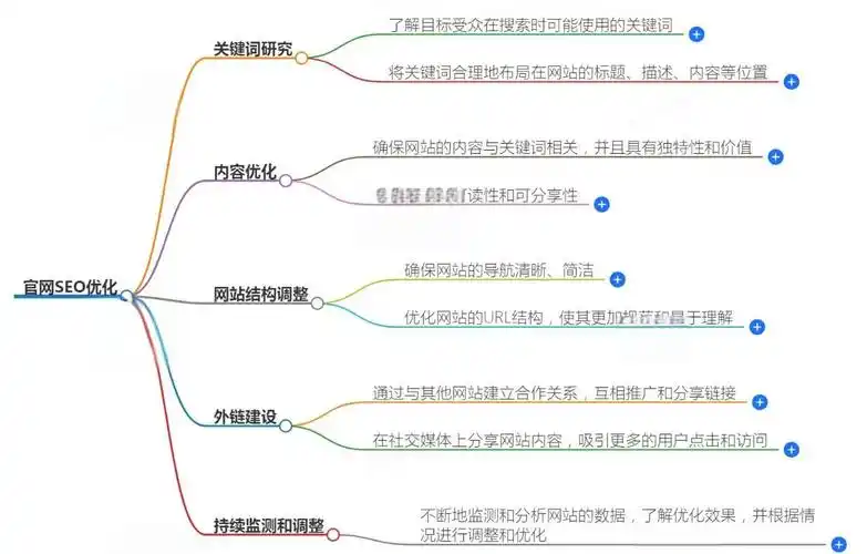 如何通过关键词优化和外部链接建设实现SEO全攻略？
