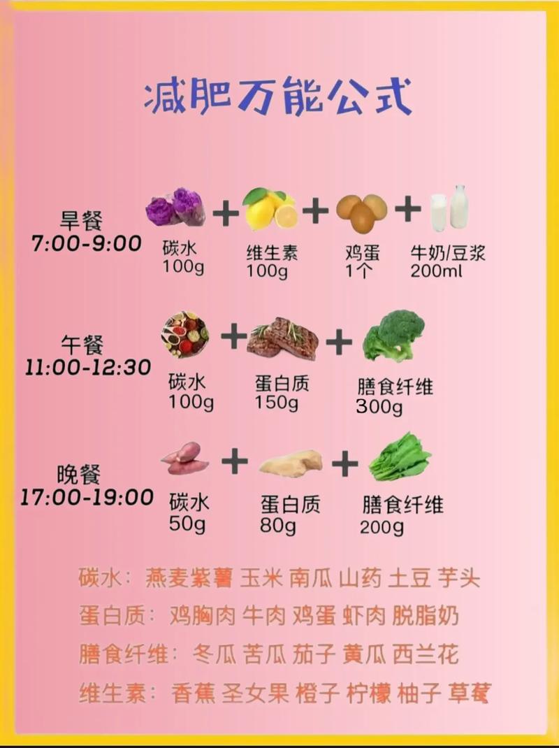 有没有一网打尽的减肥神器信息库，包含所有瘦身秘籍？