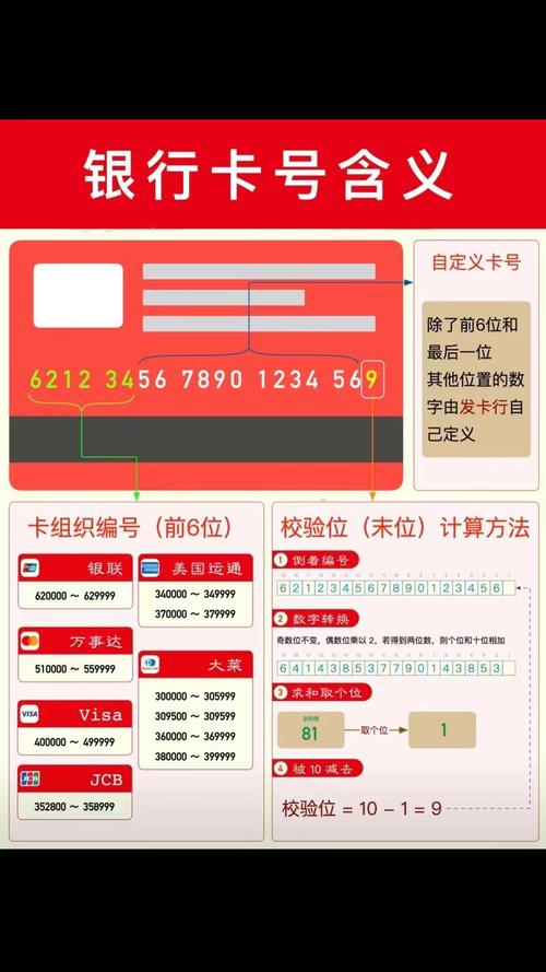 如何区分不同银行的卡号特征？