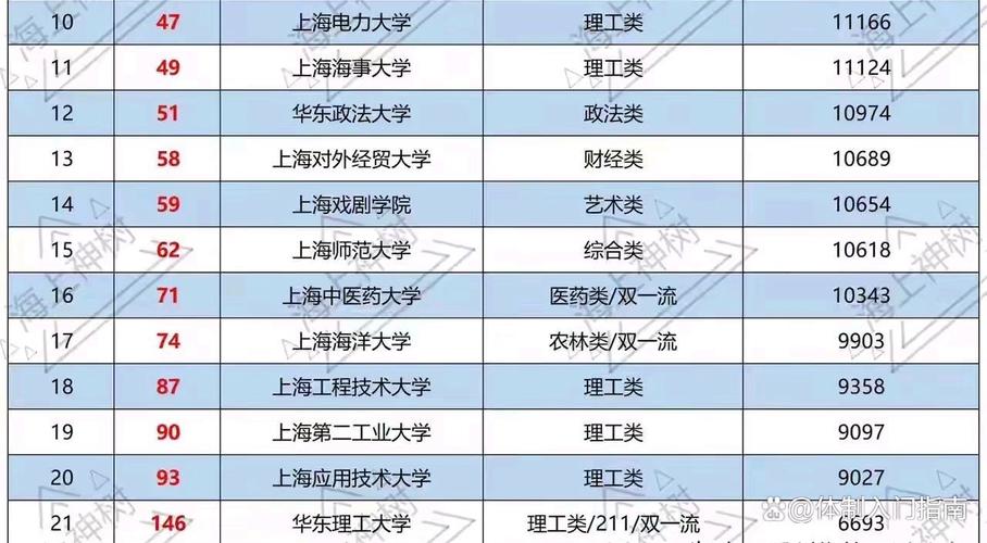 上海应届毕业生起薪调查报告显示，哪些行业起薪最高？