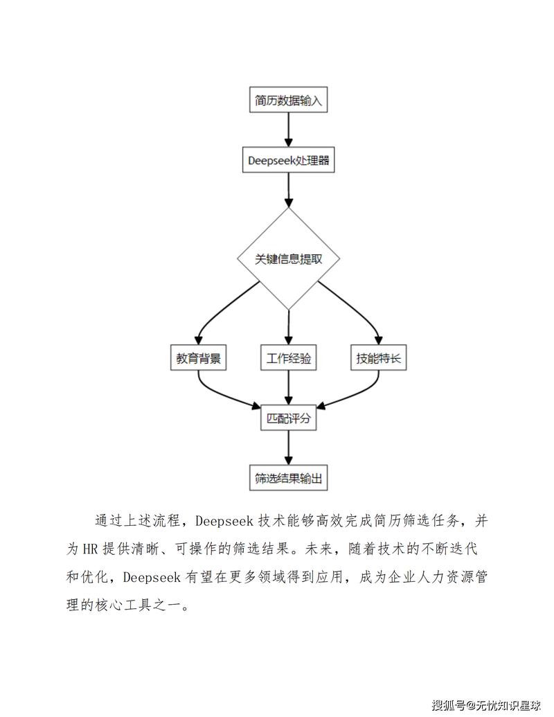 如何利用PHP和coreseek实现针对长尾关键词的人才招聘职位精准搜索？