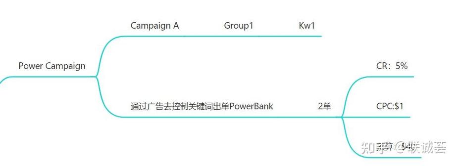 C到C升级，有哪些长尾词可以优化我的产品描述？