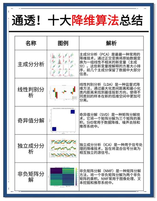 如何实现JavaScript数组降维的五种方法？